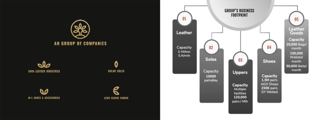 BUSINESS FOOTPRINT
AH GROUP of companies